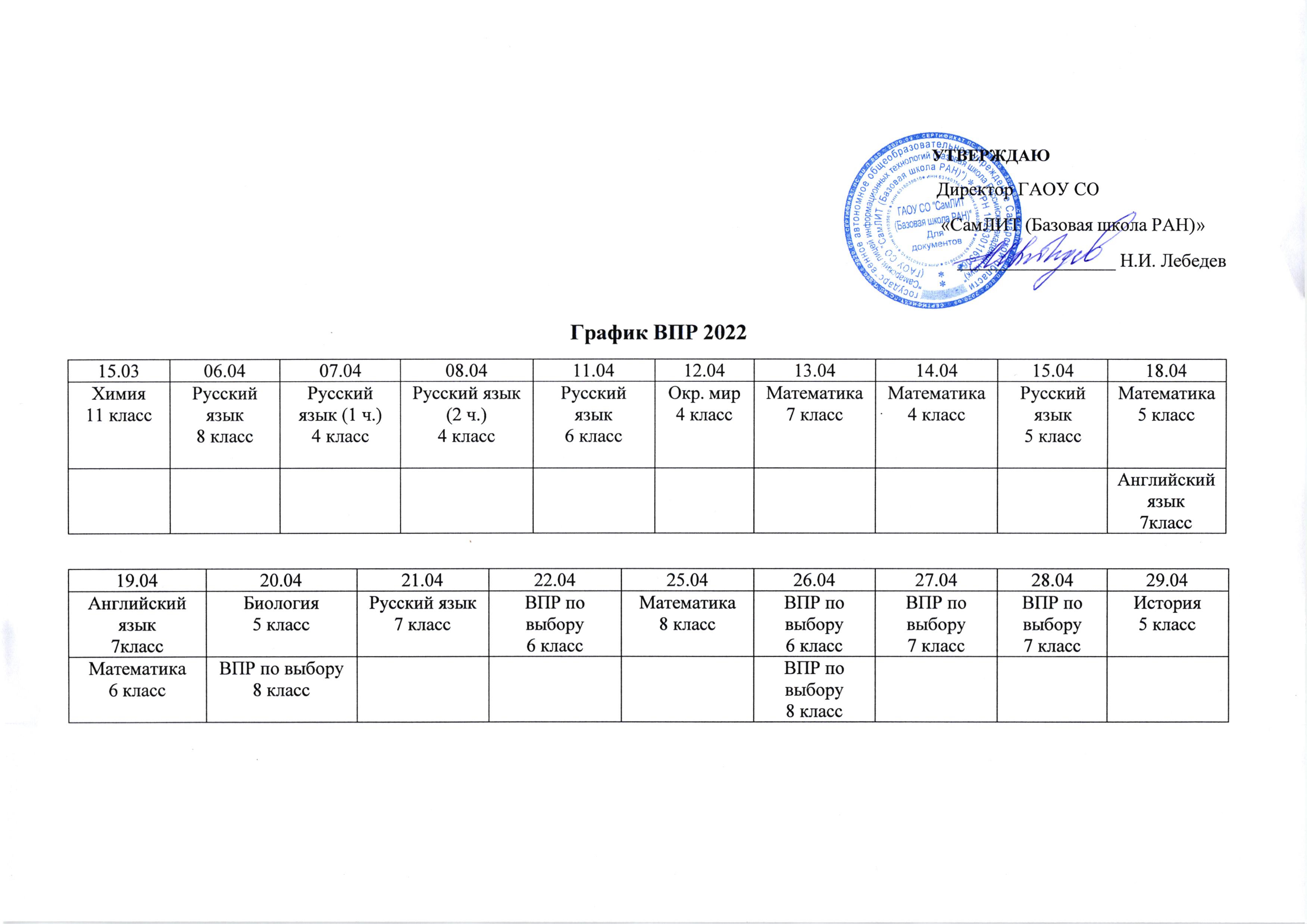 Впр 2022 года география