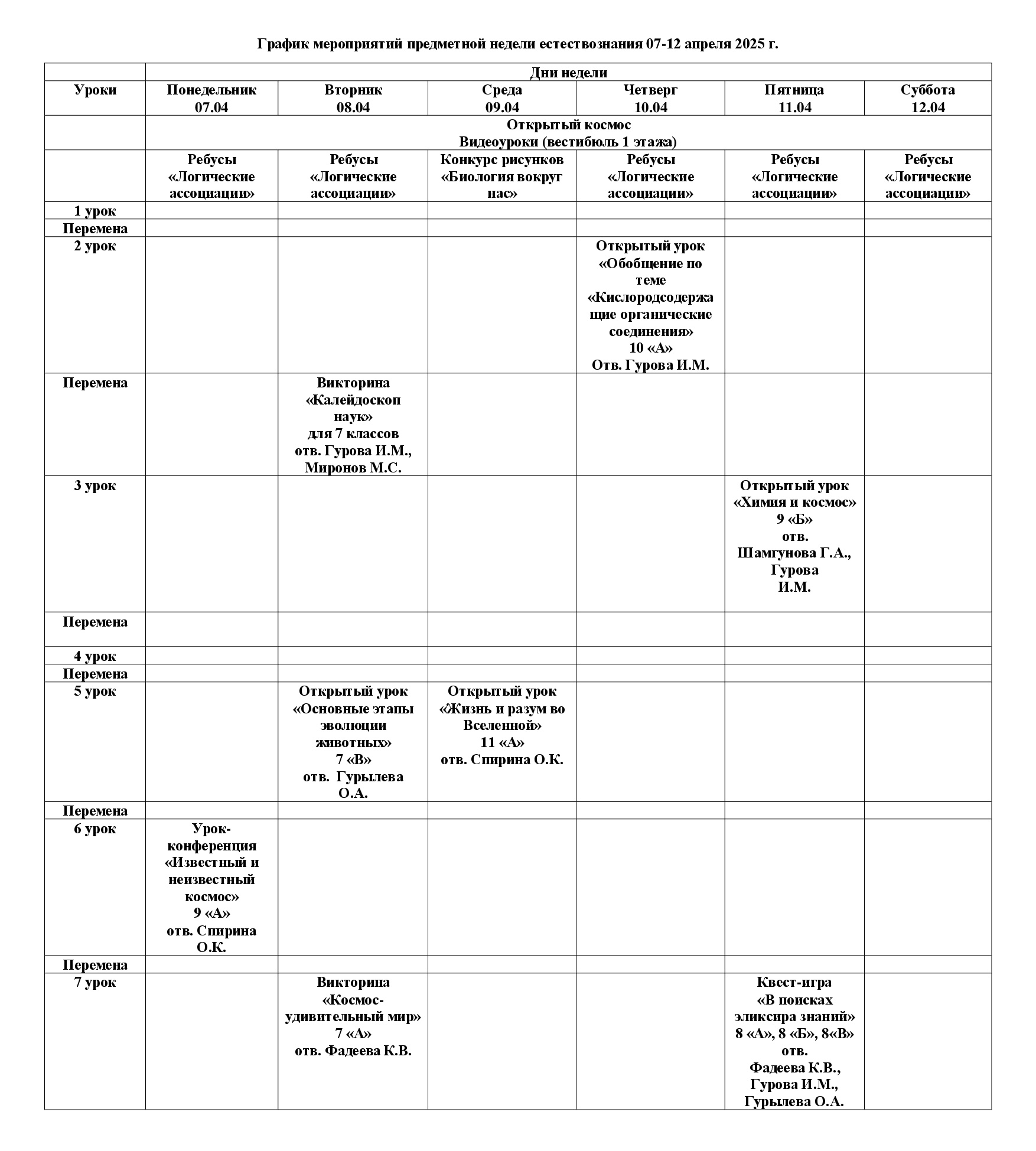 предметная неделя естествознания 2025